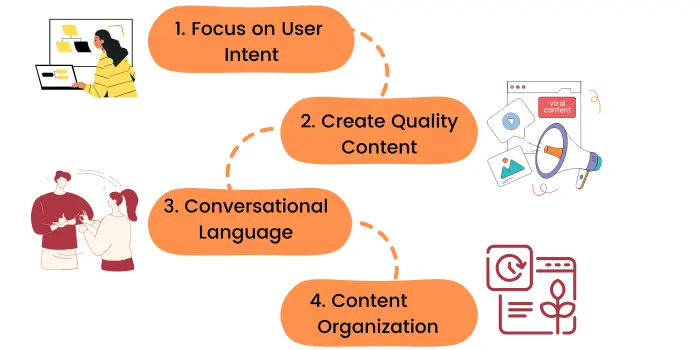 Content Writing